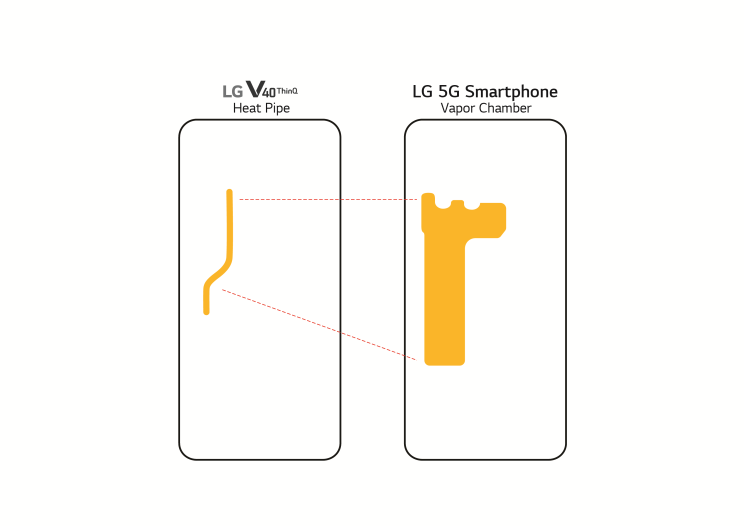 LG תשיק סמארטפון 5G ב-MWC 2019
